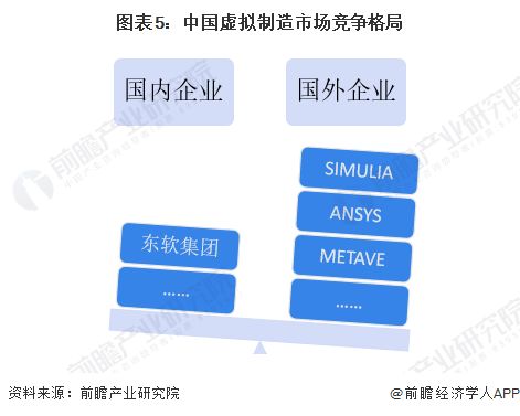 2023年中國計算機仿真行業發展現狀分析 虛擬制造應用前景廣闊，軟硬件開發并進