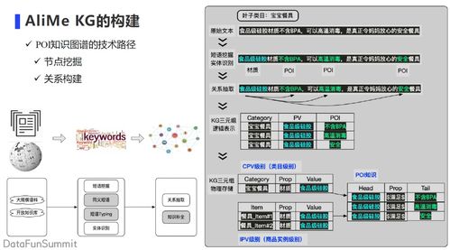 阿里小蜜多模態知識圖譜的構建及應用 計算機軟硬件的開發新視角