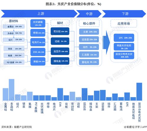 2023年西安市光伏產業鏈全景圖譜及相關政策、現狀、布局與發展規劃分析